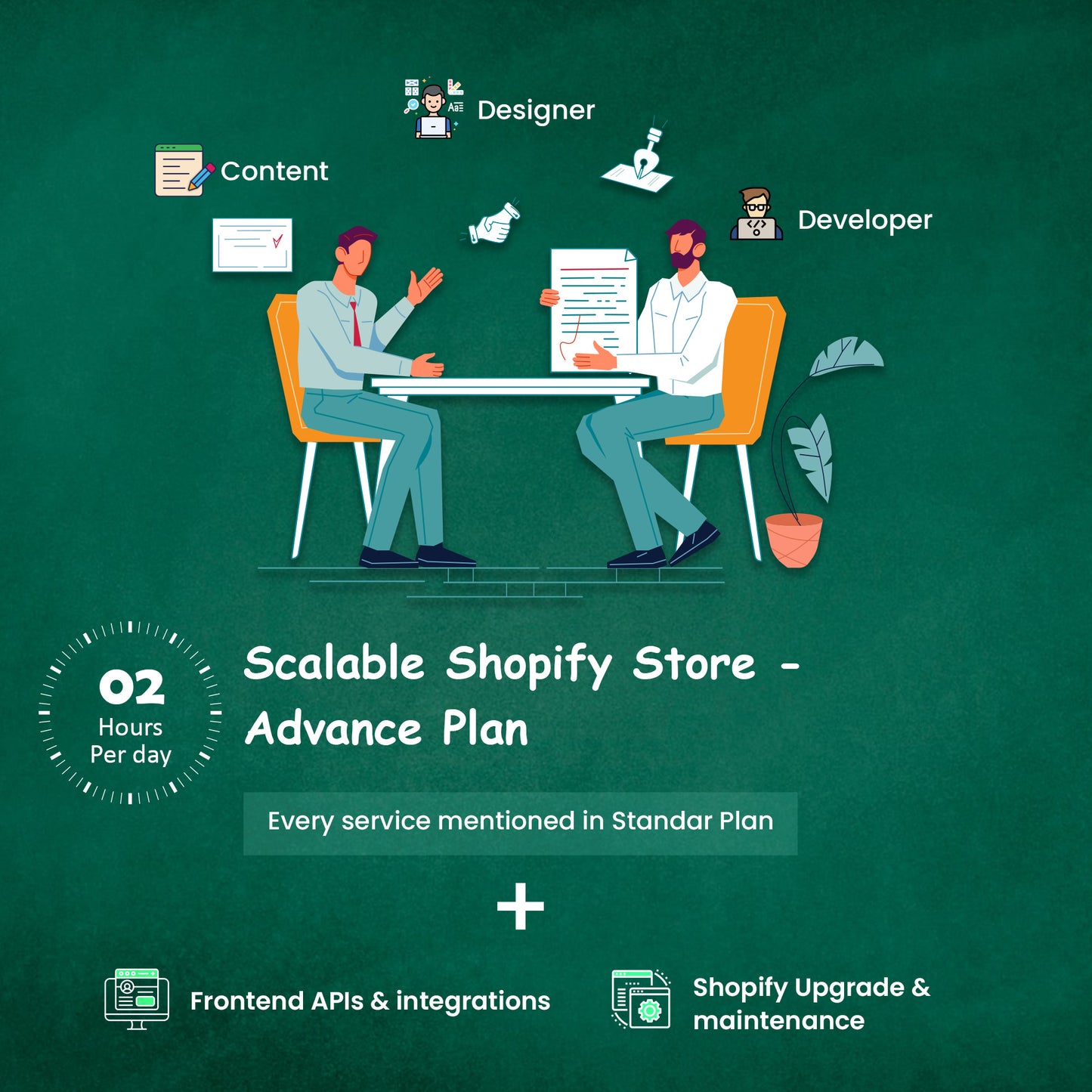 Shopify Store Advanced Plan